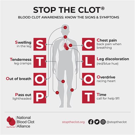 What Causes Blood Clot To Move